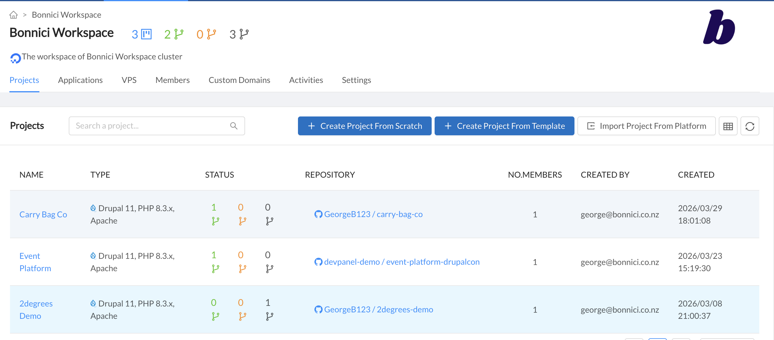 DevPanel workspace showing projects, environments, and resource usage